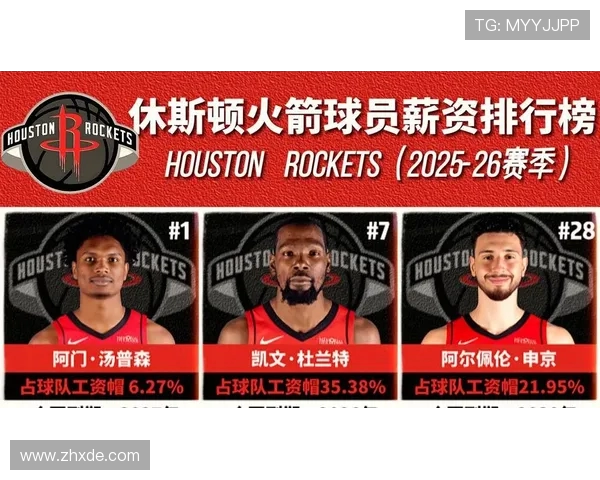 休斯顿火箭新赛季展望:年轻力量崛起,目标冲击季后赛 休斯顿火箭新赛季展望:年轻力量崛起,目标冲击季后赛