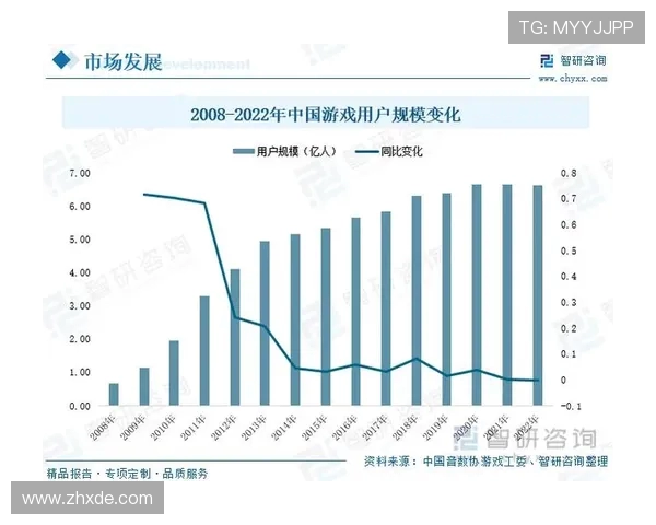 电竞产业崛起与发展趋势分析:市场前景、技术创新与职业化未来探讨 电竞产业崛起与发展趋势分析:市场前景、技术创新与职业化未来探讨