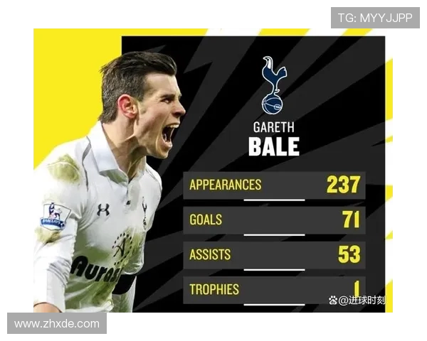 加雷斯贝尔传奇生涯回顾从热刺新星到皇马巨星再到国家队核心