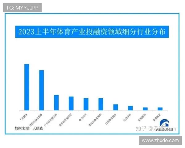 探讨全球体育产业发展趋势与创新模式对未来竞技体育的深远影响