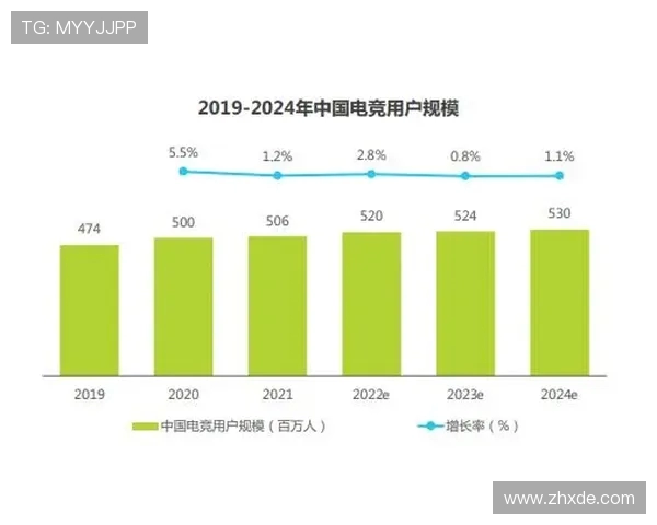 电子竞技行业的崛起与未来发展趋势分析:机遇、挑战与创新突破