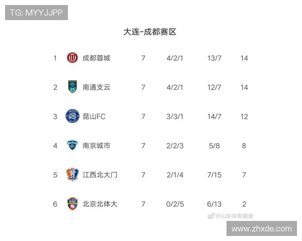 西安羽毛球队强势领跑奥运会积分榜以73分领先其他队伍