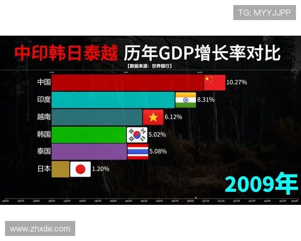 中国与泰国经济发展及社会指标对比分析报告