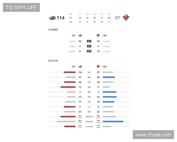 山东对阵辽宁的比赛直播地址及观看指南分享